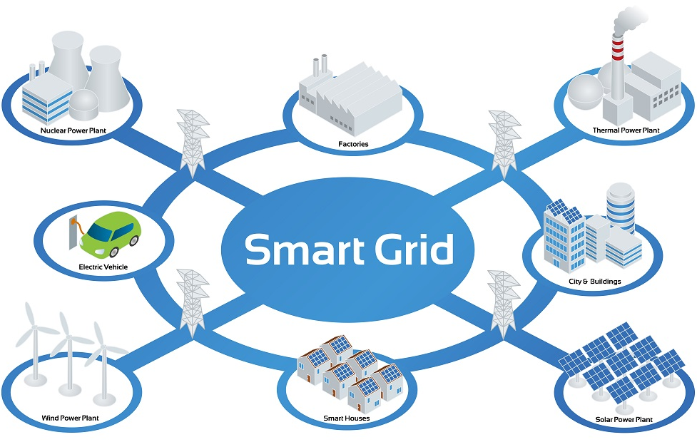 Smart Grids: Revolutionizing Energy Distribution and Consumption